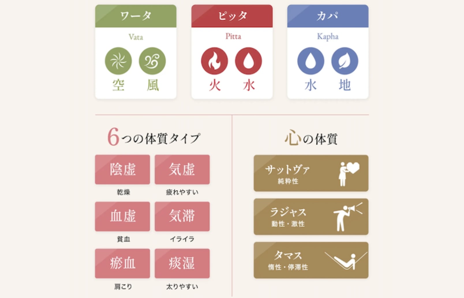 あなたのためのオーダーメイド食事プラン