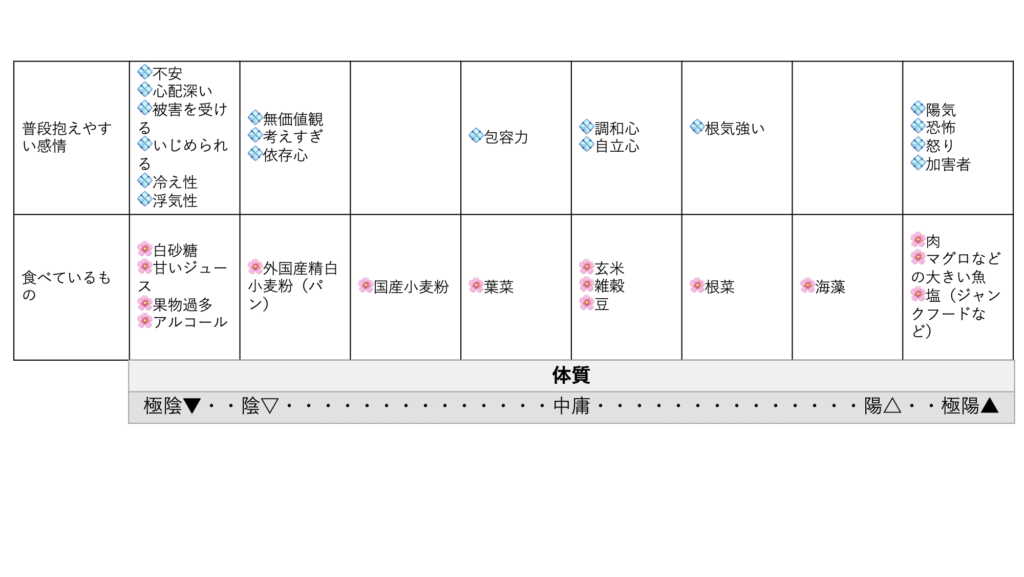 ネガティブ思考の治し方